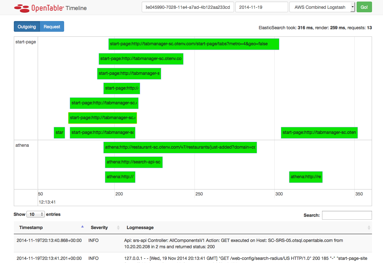 example timeline display
